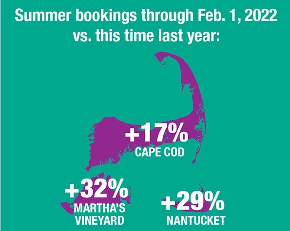 Early Summer Bookings for 2022