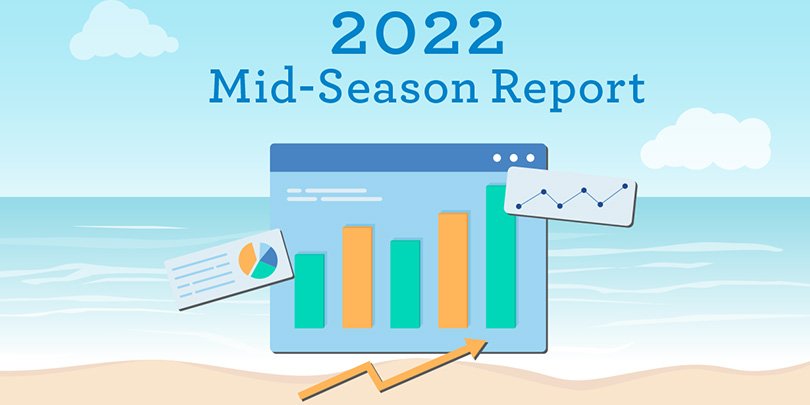 We're midway through the 2022 vacation rental season on Cape Cod, Martha's Vineyard, and Nantucket. How does the season look?