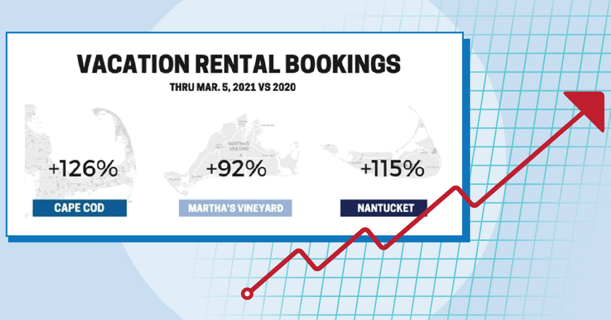 Demand for Cape & Islands vacation rentals has been increasing throughout the year, resulting in a record number of bookings by the start of spring.